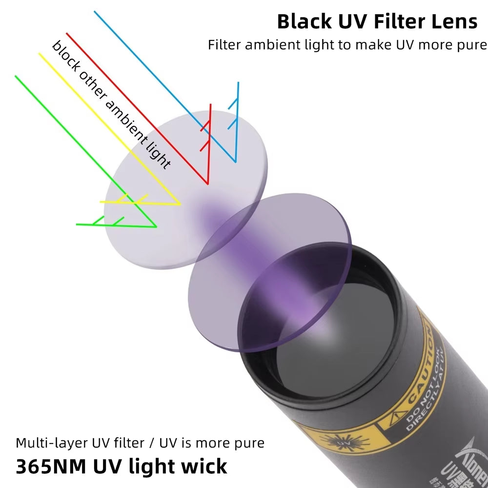 Mini 3W 365Nm UV Flashlight Charging Ultraviolet Blacklight Torch Manicures Catdog Urine Tinea Money Ore Scorpion Detection Lamp
